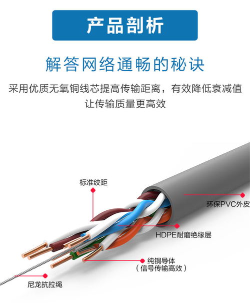 深圳安訊安普中訊網線 千兆傳輸的可靠選擇